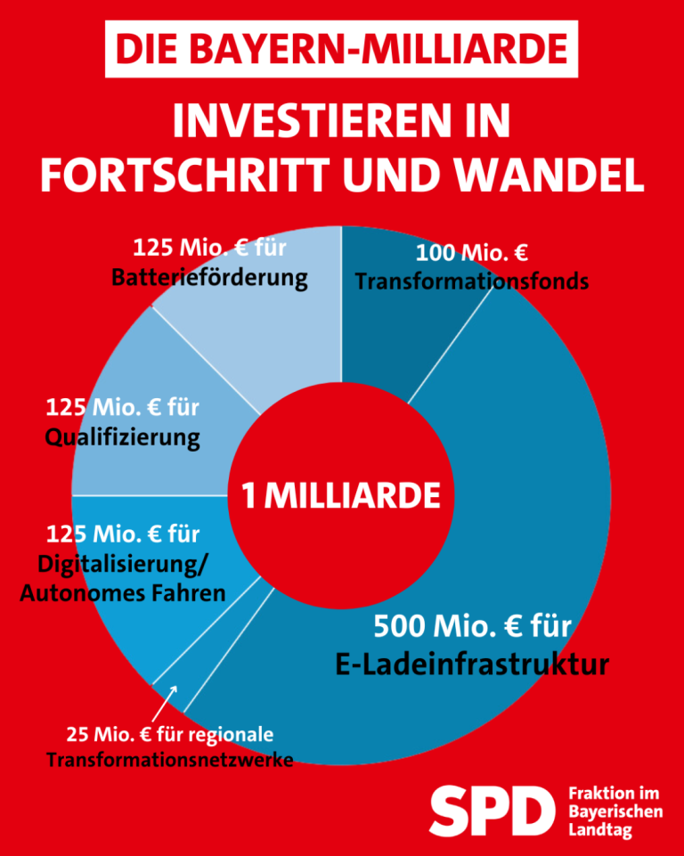 Bayern Milliarde